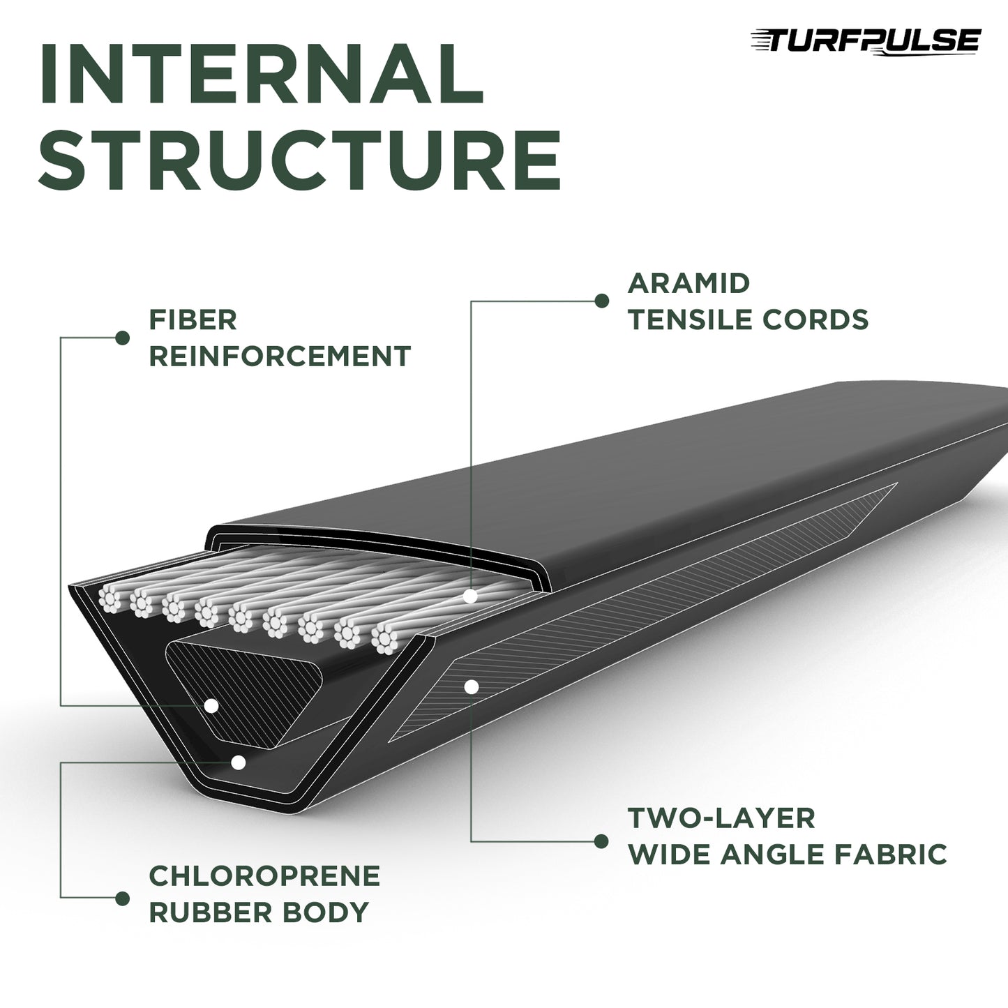 TURFPULSE Lawn Mower Deck Belt Replace 144200 532144200 131290 419271 for Husqvarna LTH130 YTH150 Replacement Part Accessories, 1/2 Inch x 88 Inch