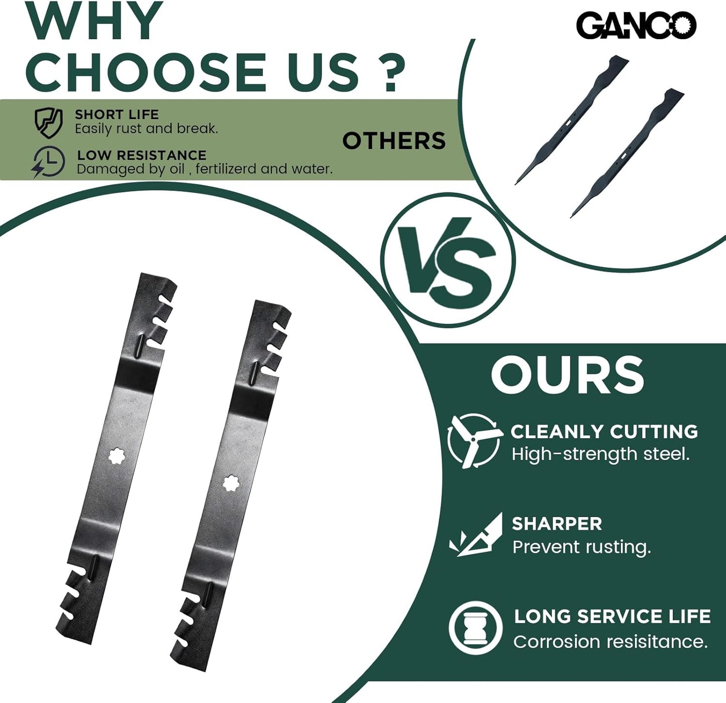 GANCO GX22151 Mower Blades for John Deere 42 Inch Mower X300 E100 D105 D130 Replacement Part Accessories Replace GY20850 AM137333 (Pack of 2 Lawn Mower Toothed Blades)