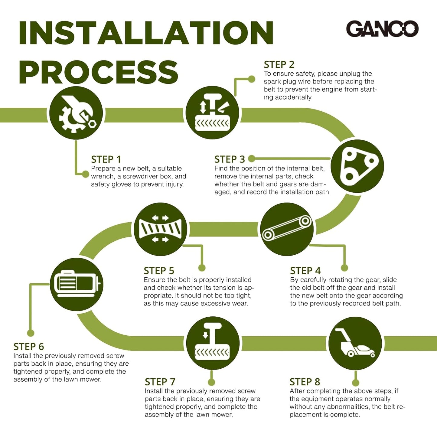 GANCO 119-8819 Deck Belt Replacement for Toro Timecutter SS4225 SS4235 Zero-Turn Mower with 42" Deck Parts Replace Toro Exmark 147-2924 119-8819-SL, 1/2 Inch x 113 1/2 Inch Lawn Mower Belt