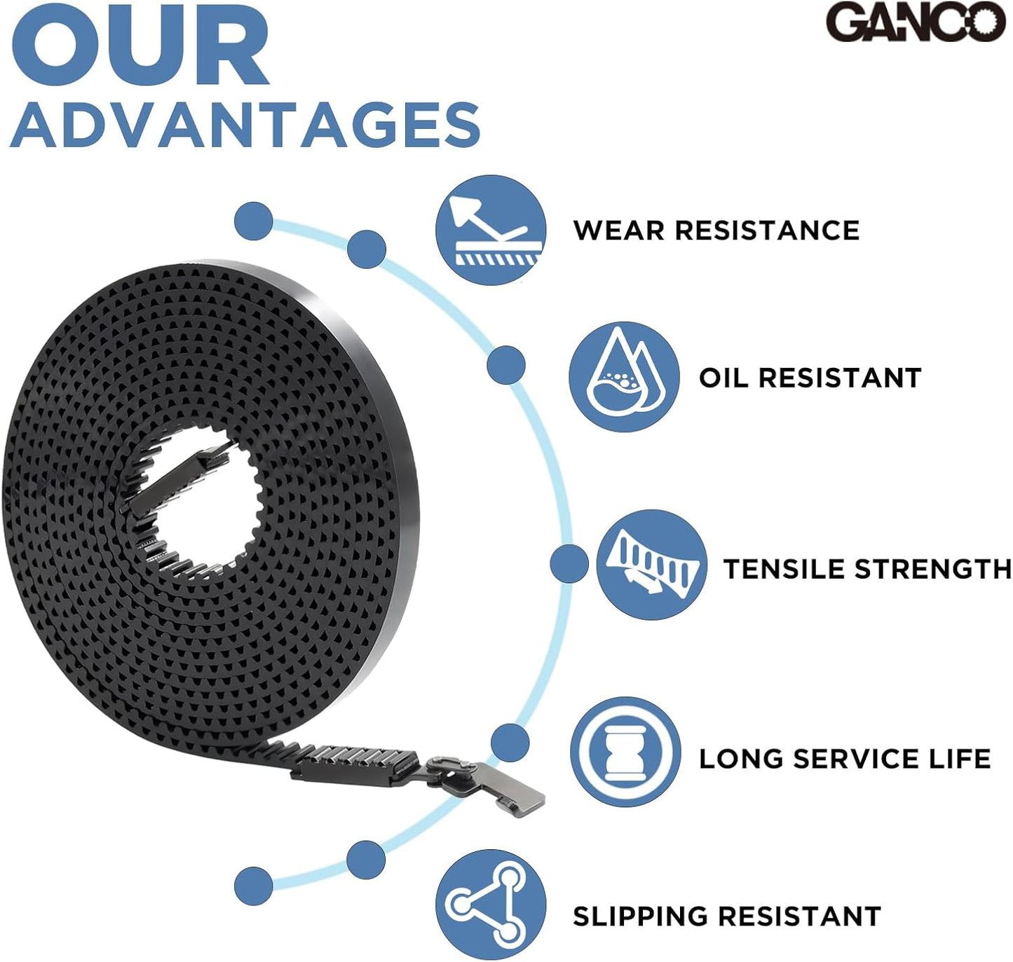 GANCO 41A5434-13A Garage Door Opener 255" Drive Belt Replacement Part for 8ft High Garage Doors Compatible with Chamberlain Liftmaster Sentex Wisper