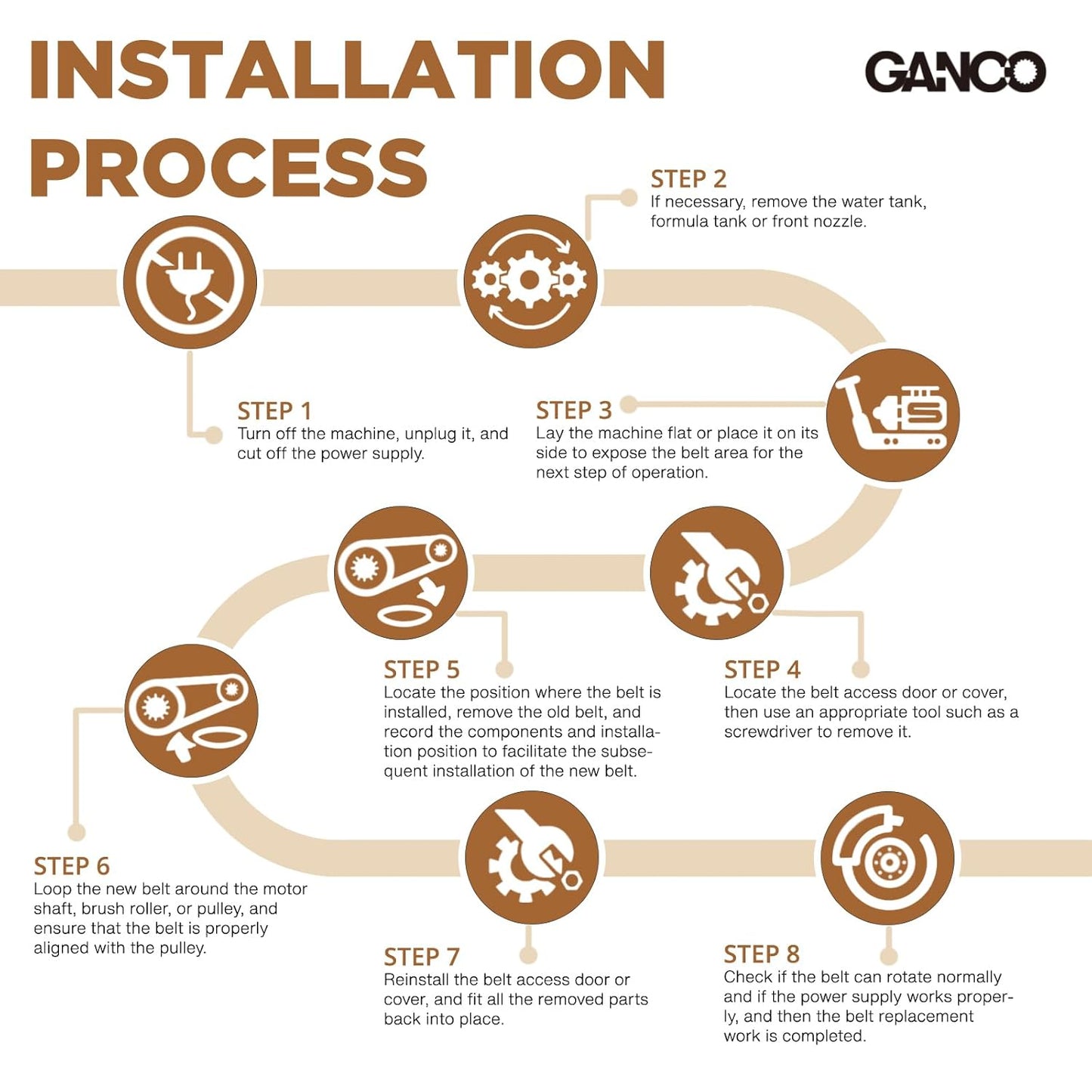 GANCO 1606428 Vacuum Replacement Belt for Bissell Vacuum Cleaner 2910 2910W 1986 2987, Pack of 2 Belts