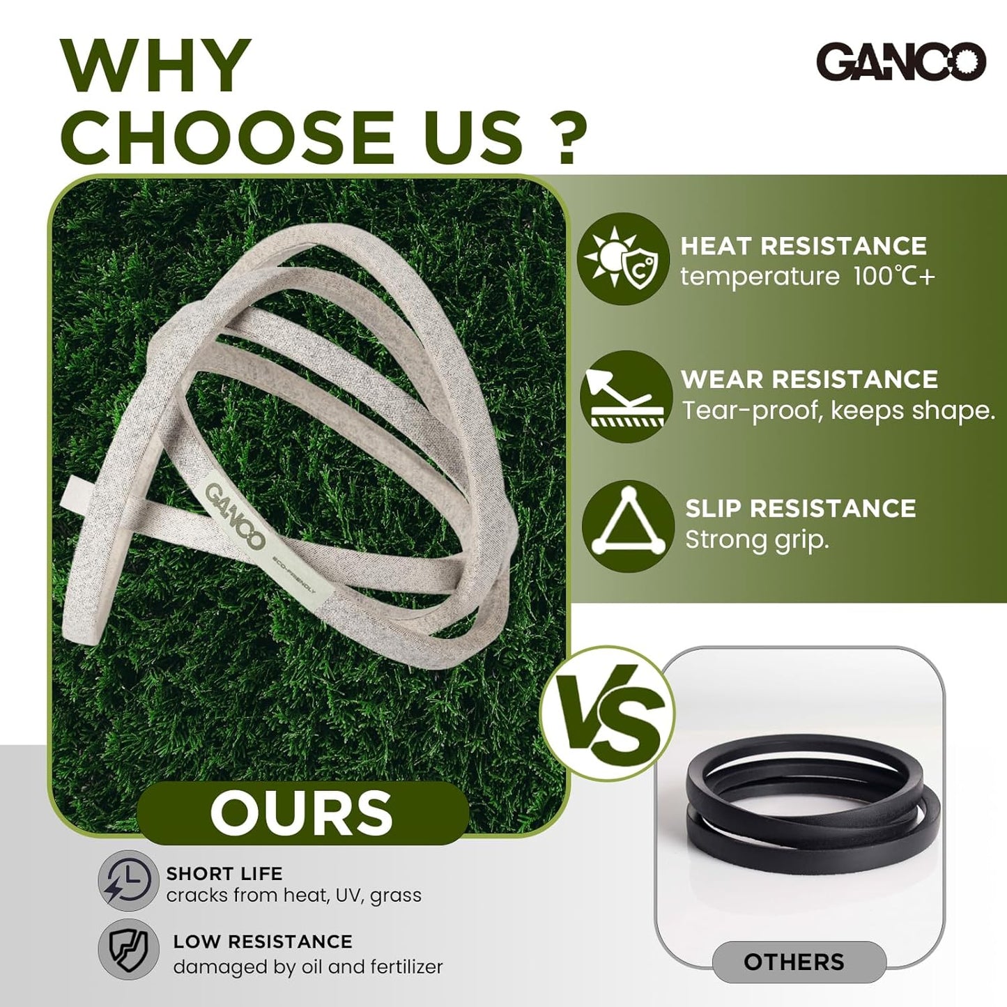 GANCO 1060 Drive Belt Replacement Part for Mclane 20" 25" Reel Mower, 1/2 Inch x 19 1/2 Inch Clutch V-Belt